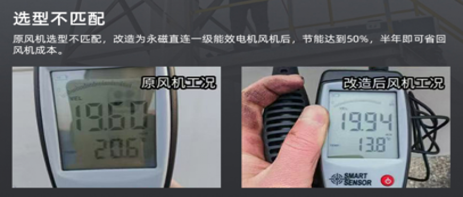 風機節(jié)能改造降本增效，助力綠色轉(zhuǎn)型